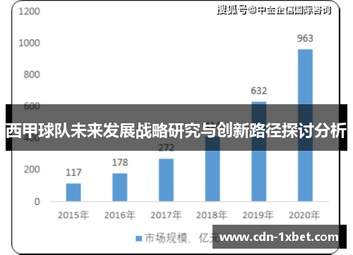 西甲球队未来发展战略研究与创新路径探讨分析