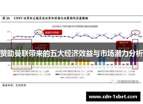 赞助曼联带来的五大经济效益与市场潜力分析 赞助曼联带来的五大经济效益与市场潜力分析
