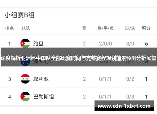 深度解析亚洲杯中国队全部比赛时间与完整赛程规划前景预测分析展望 深度解析亚洲杯中国队全部比赛时间与完整赛程规划前景预测分析展望